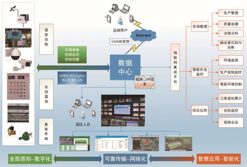  智能溫室大棚建設的未來發展可期 呈獻現代化、精準化、多元化、都市型特點